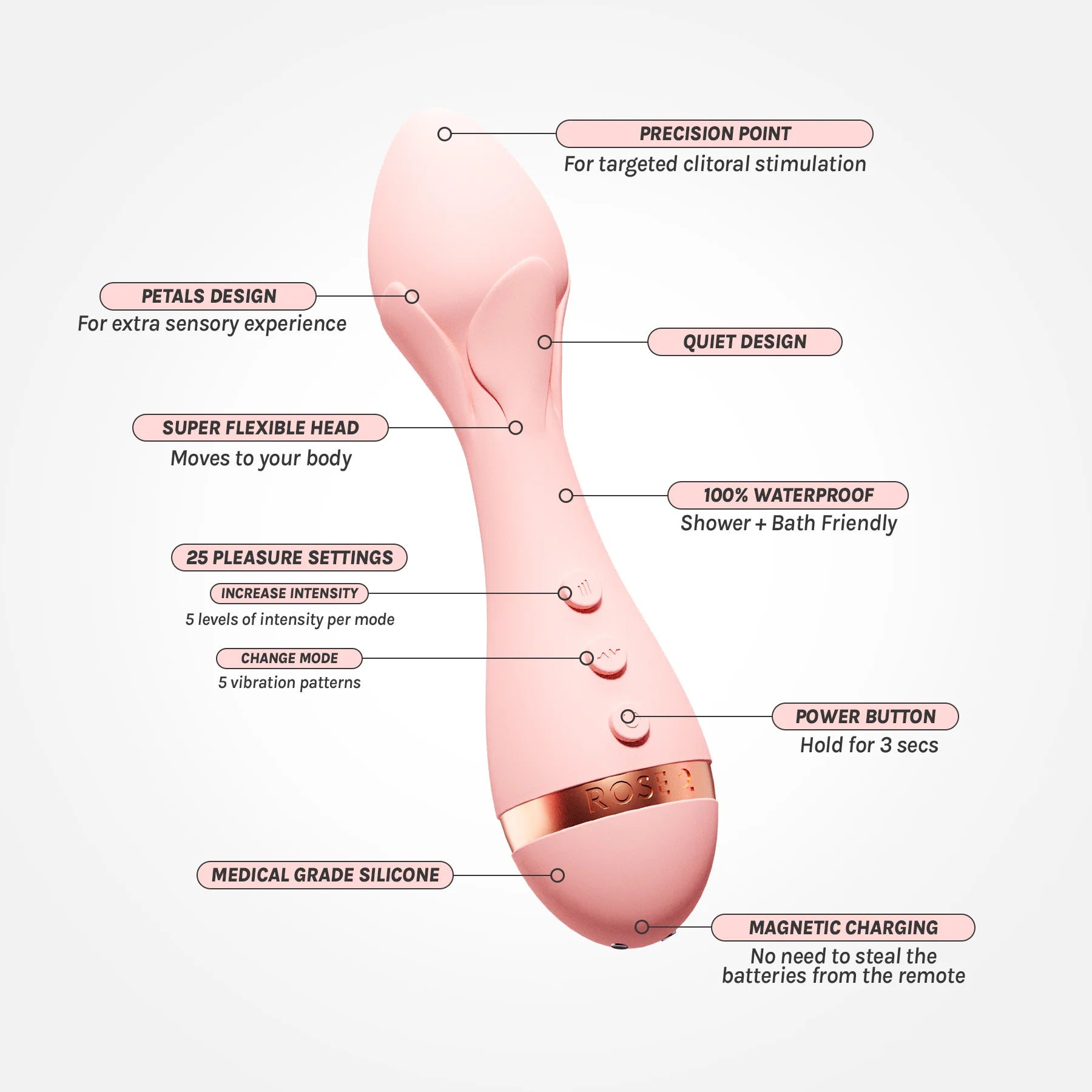 VUSH Rose 2 Bullet Vibrator | VUSH USA Vush Stimulation VUSH Rose 2 Bullet Vibrator | VUSH USA Vush Stimulation